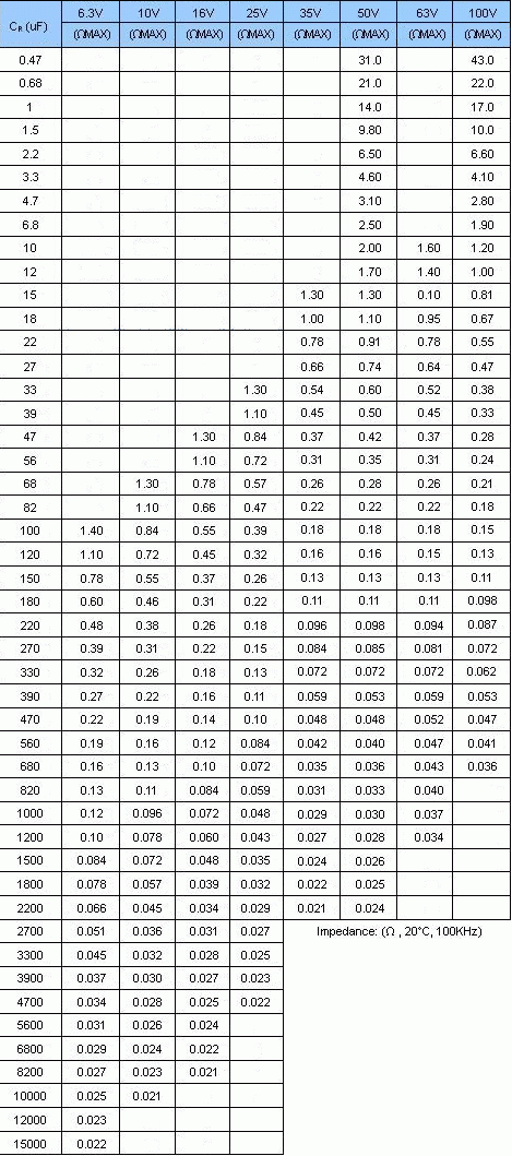 Конденсатор ESR